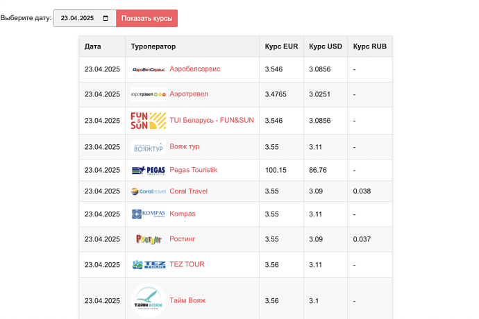 Новая функция: Таблица курсов валют туроператоров